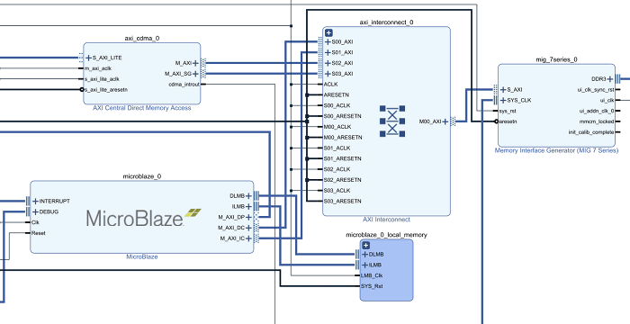 Close up screenshot of a MicroBlase system in the Xilinx Vivado IP Integrator.