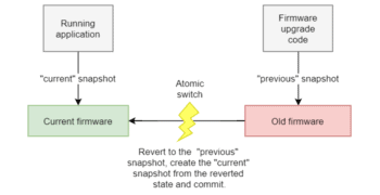 Firmware Upgrade Design Using TSFS Snapshots