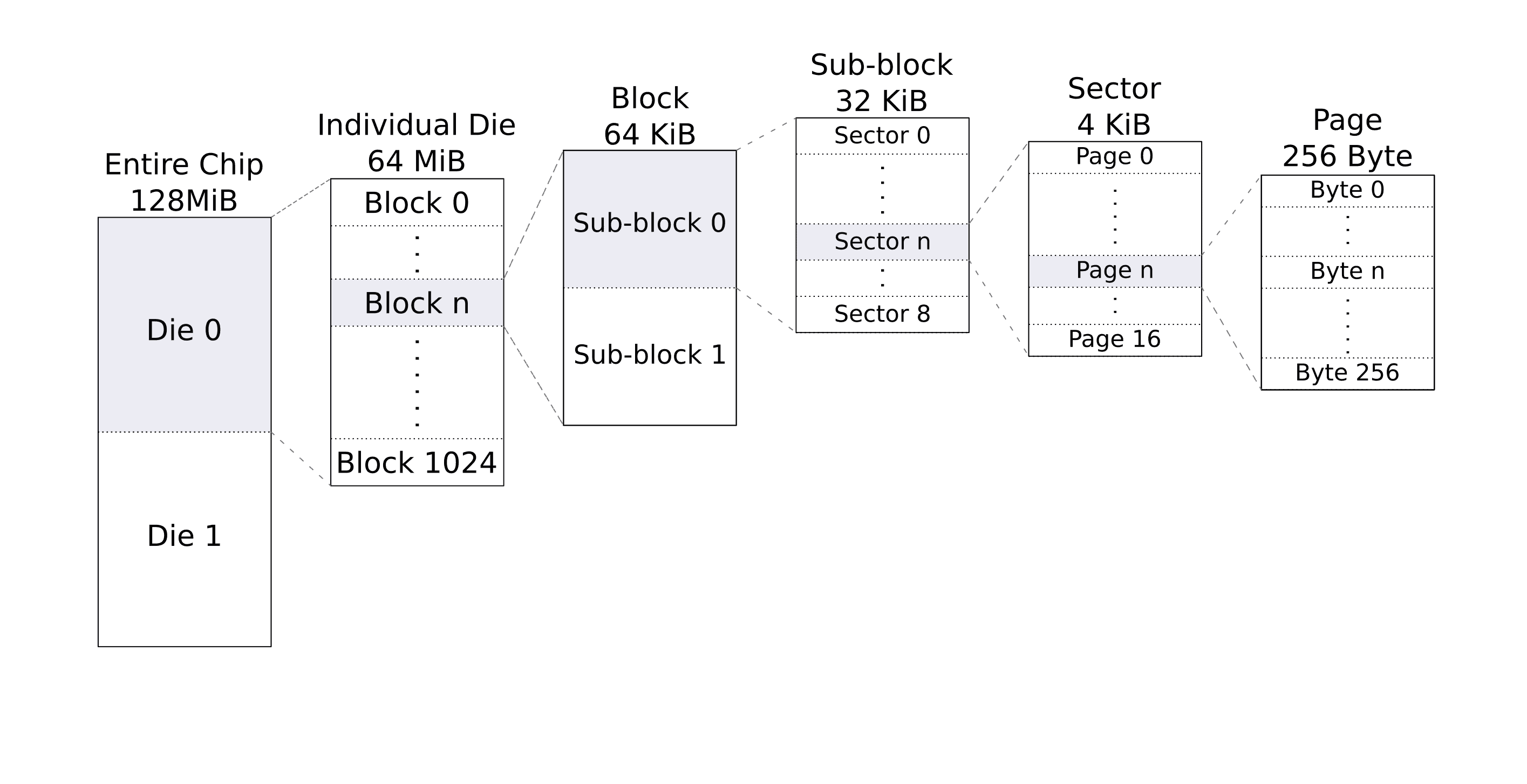 QSPI – Memory Organization - JBLopen