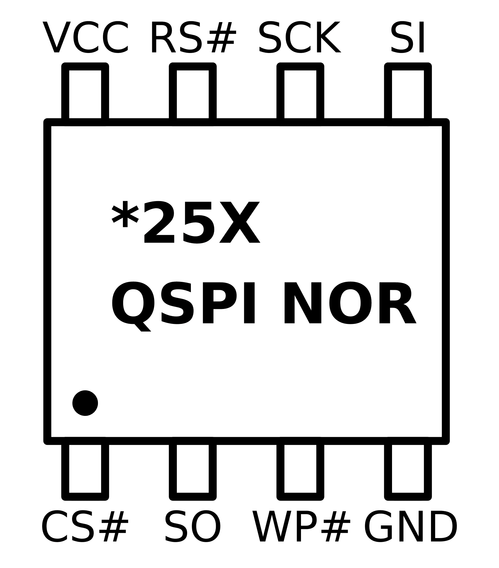 Common pinout of an 8-pin QSPI NOR Flash.