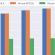 Everspin MRAM Performance Benchmark Comparison