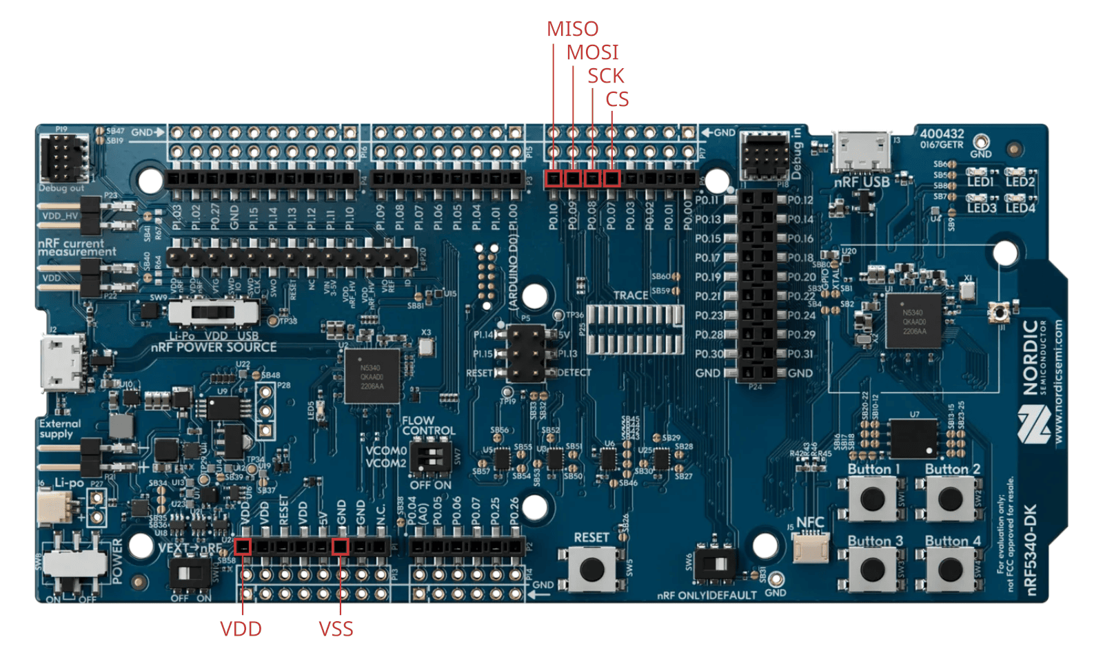nRF5340-DK board top view and SPI pins labeled.